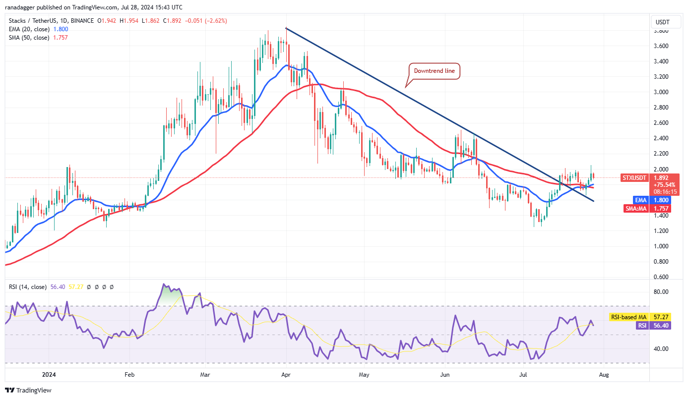 نمودار روزانه جفت ارز USDT/STX