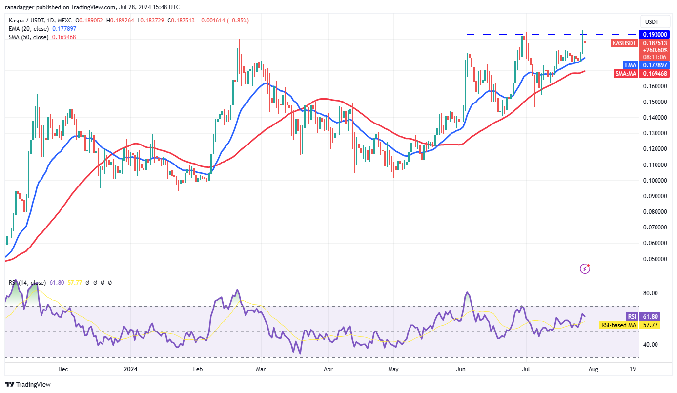 نمودار روزانه جفت ارز USDT/KAS