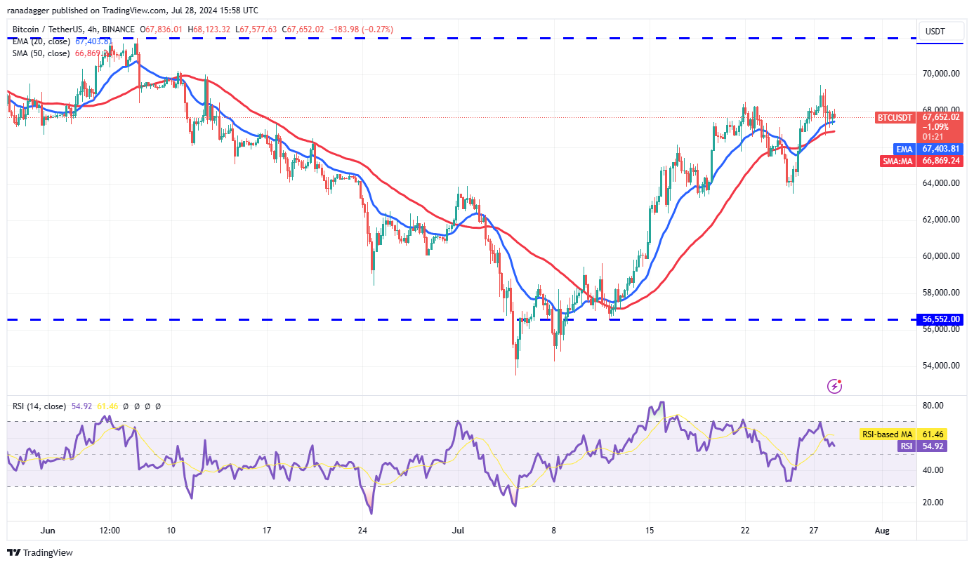 نمودار 4 ساعته جفت ارز USDT/BTC