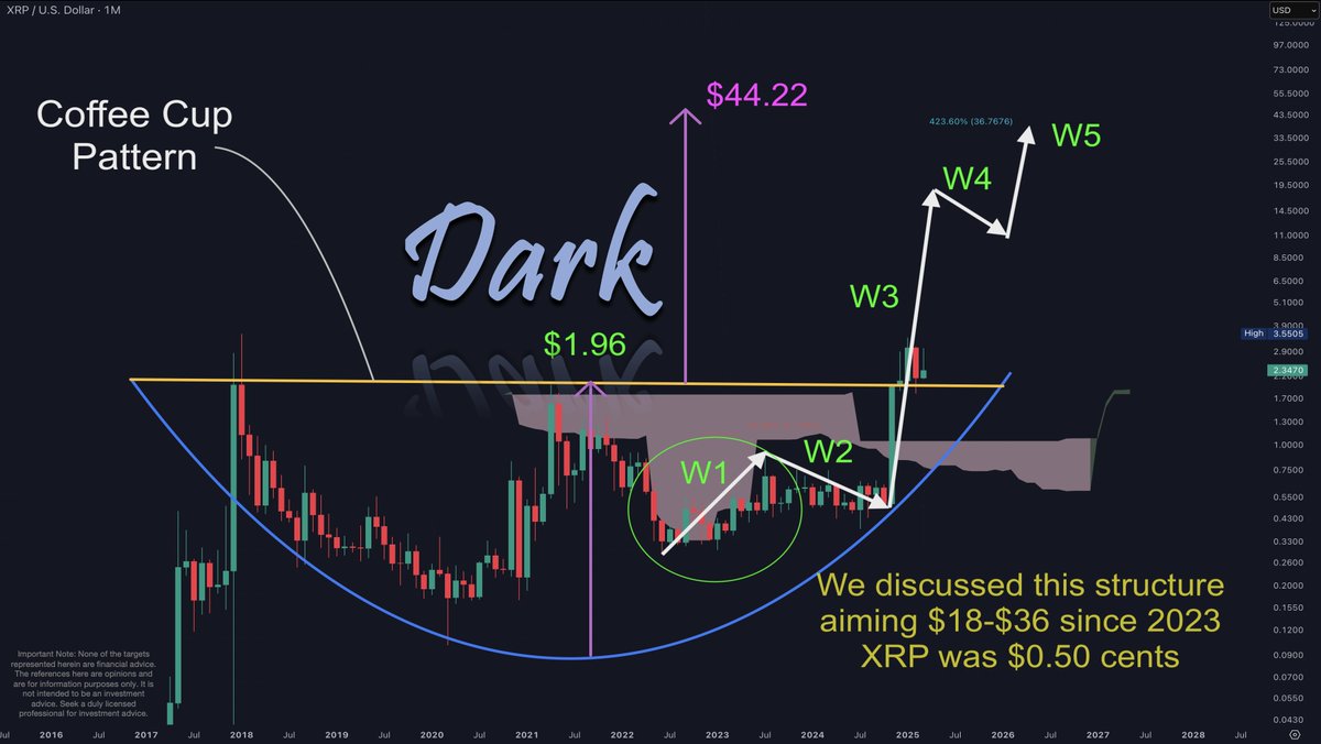 XRP